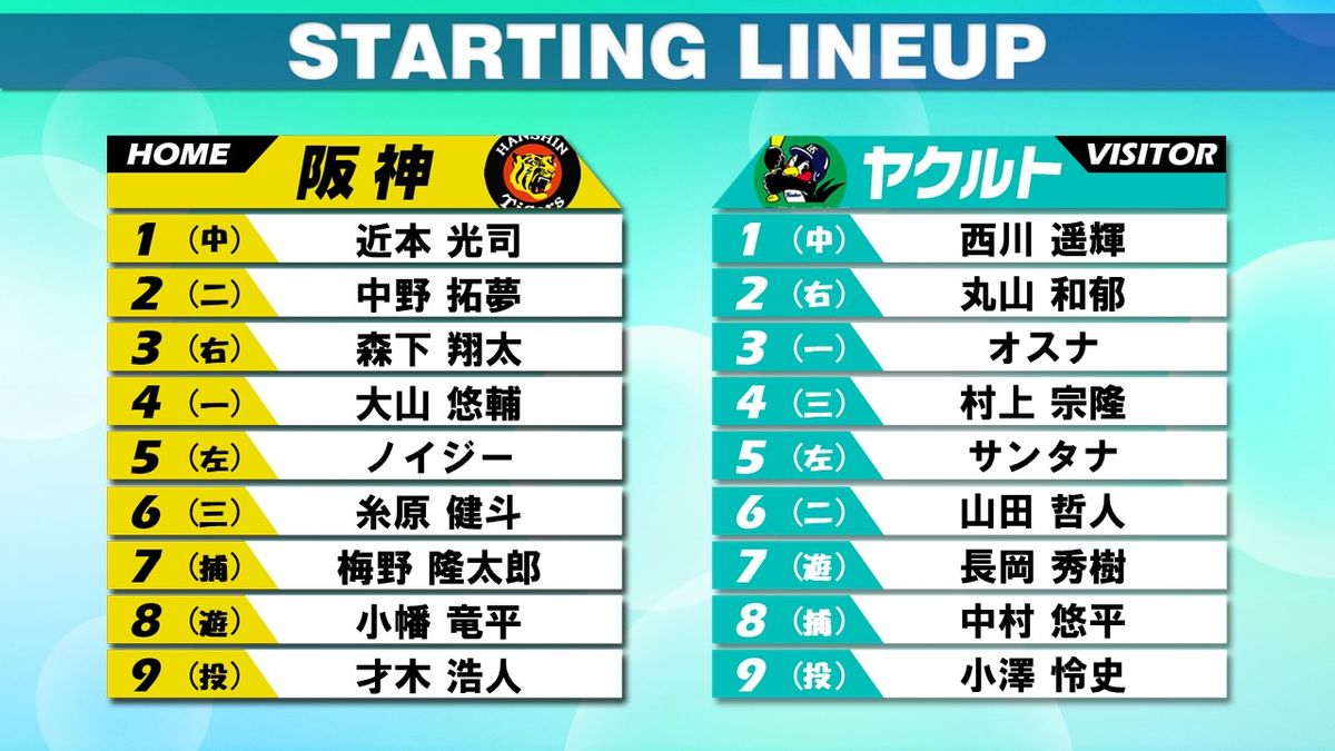 【スタメン】阪神は佐藤輝明が今季初スタメン落ち&糸原が初スタメン入り　ヤクルトは1番センターに西川遥輝