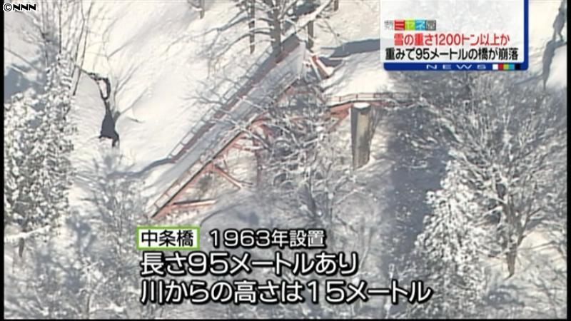 雪の重みで９５ｍの橋が崩落　長野・栄村