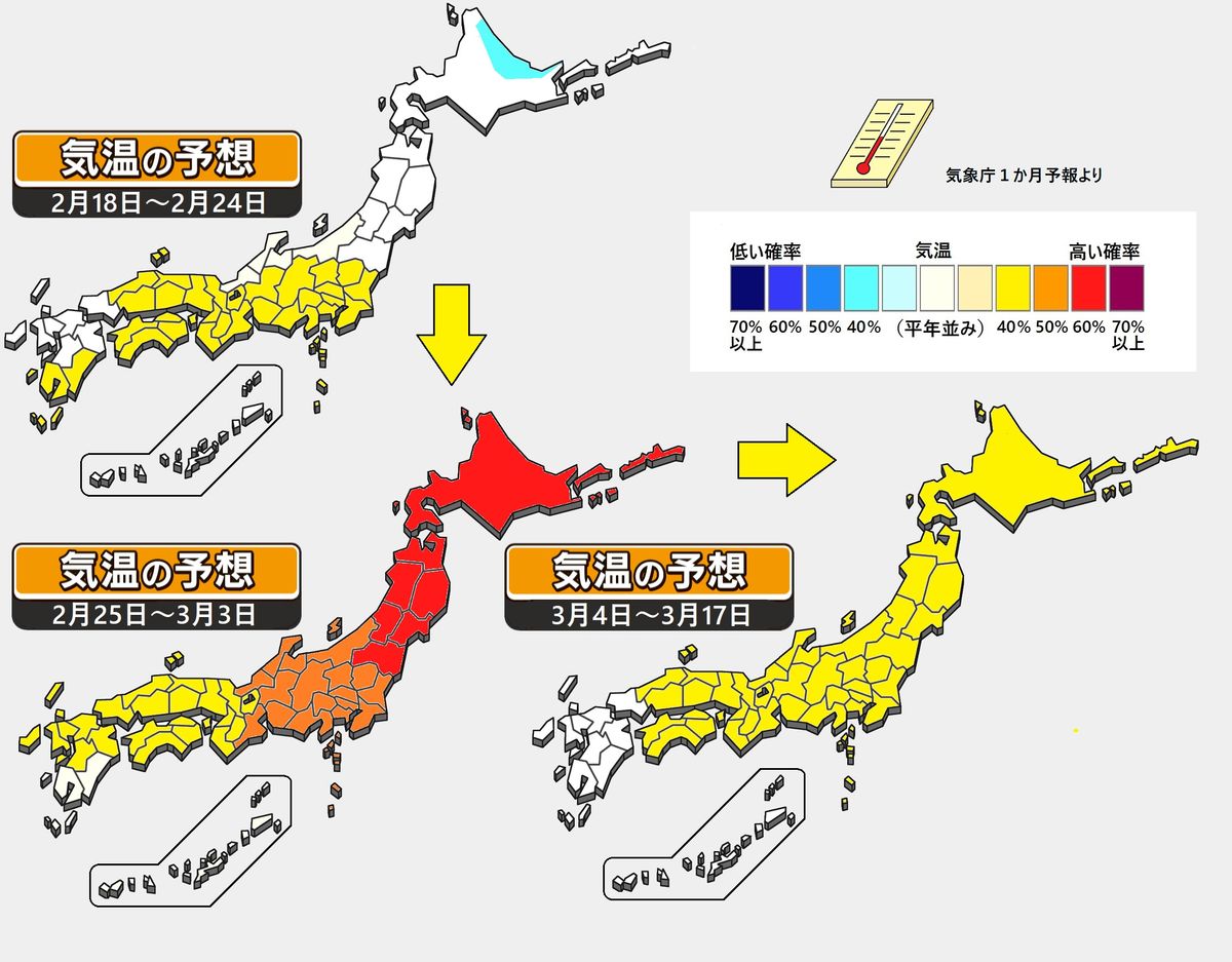 【1か月予報】北日本中心に高温の時期も