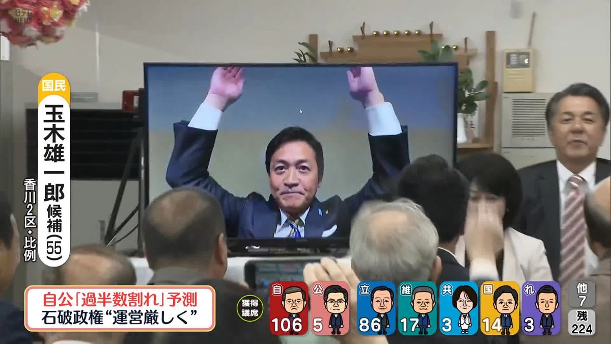 【衆院選】香川2区で国民・玉木雄一郎氏が当選確実　党代表