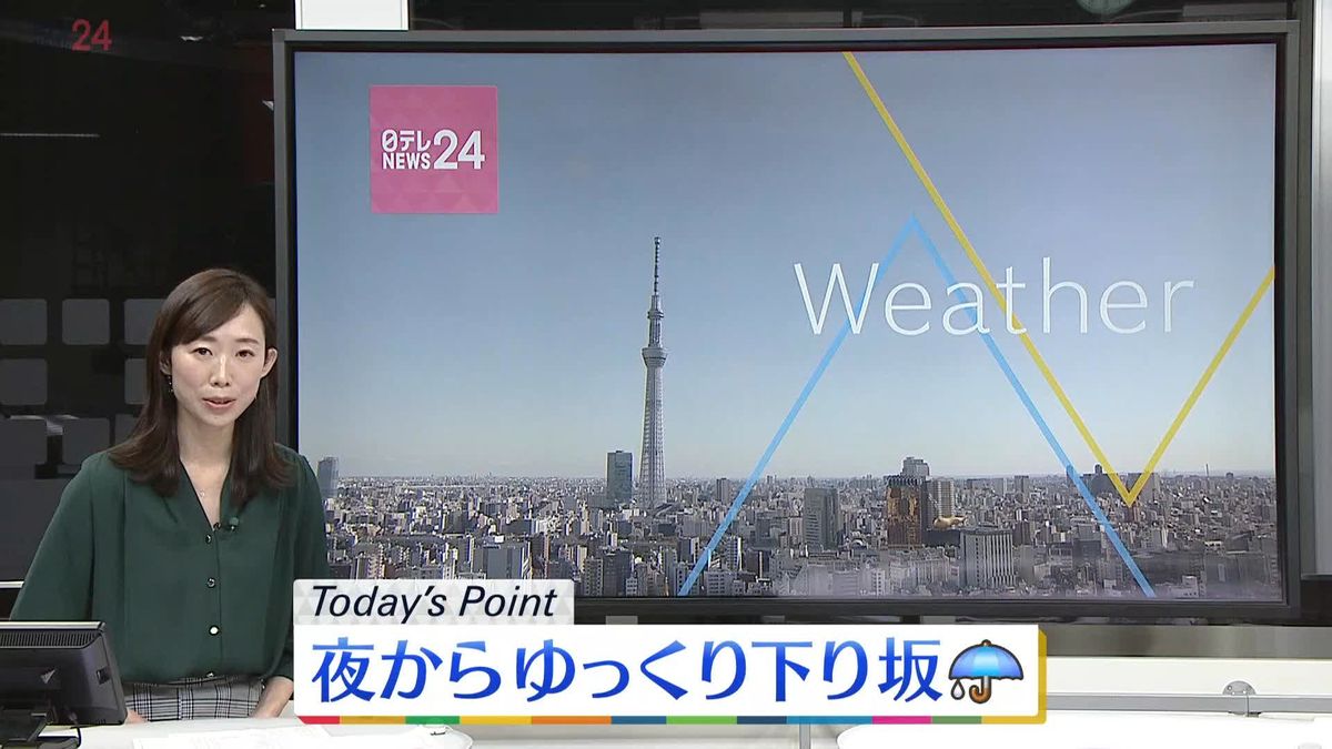 【天気】日中は広く晴れ　夜からゆっくり下り坂