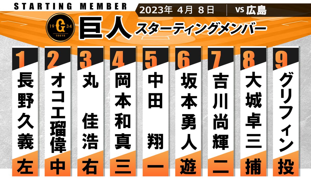 【巨人スタメン】連敗ストップへ 坂本勇人がスタメン復帰 長野久義＆オコエ瑠偉の1・2番