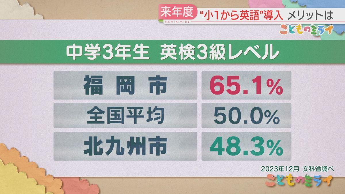 全国学力調査の結果