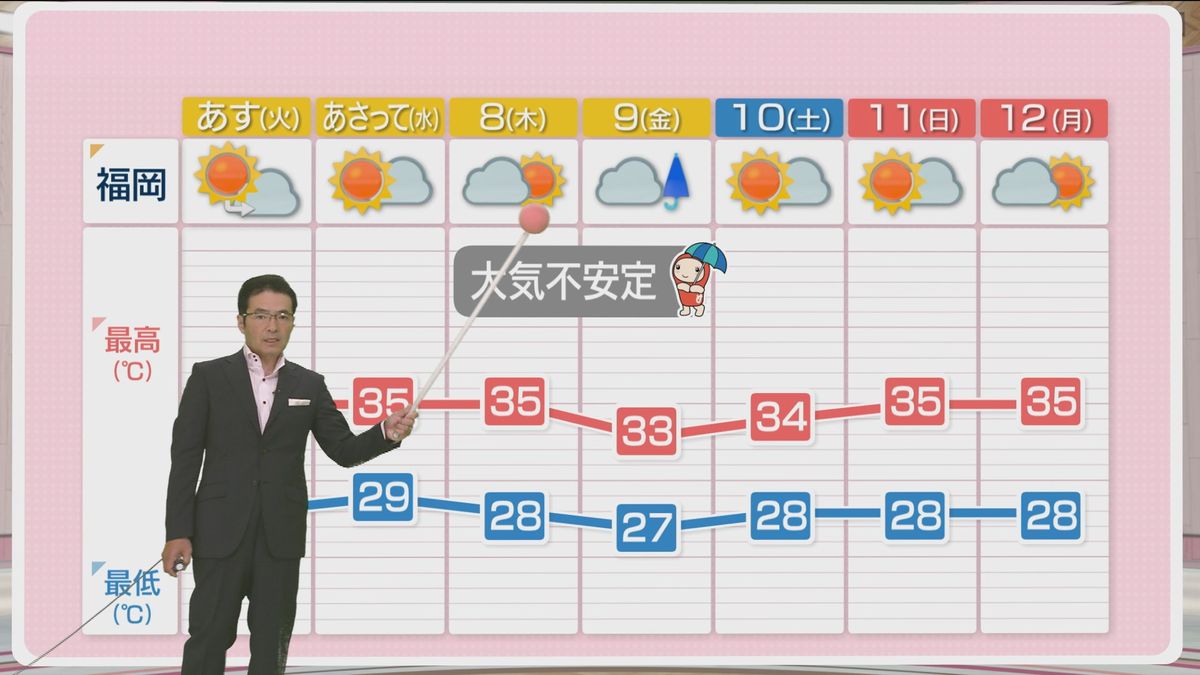 堀井気象予報士のお天気情報　めんたいワイド　8月5日