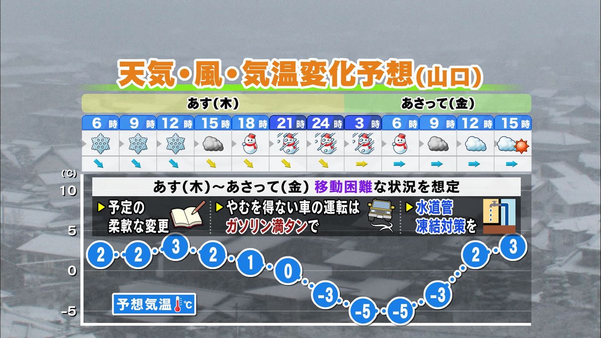 【山口天気 夕刊1/8】強烈寒波ピークへ…9日(木)夕方から急激に雪が強まり　10日(金)にかけて市街地も広く積雪・極寒に