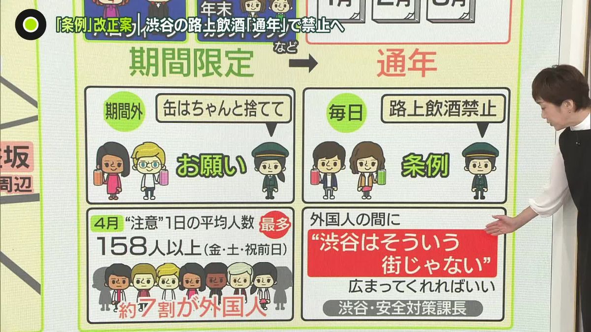 渋谷の路上飲酒「通年禁止」へ条例改正案 “路上飲酒できる街”？──外国人の誤解の背景に SNS「渋谷メルトダウン」も