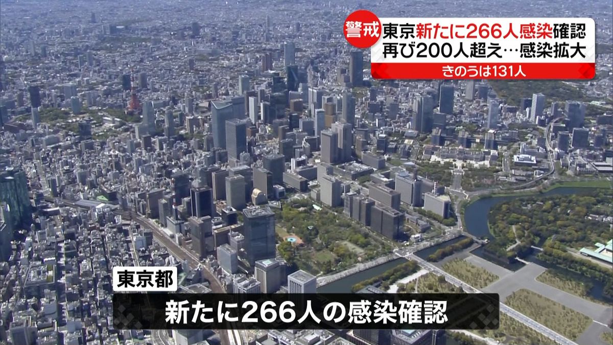 東京新たに２６６人感染…都は警戒呼びかけ