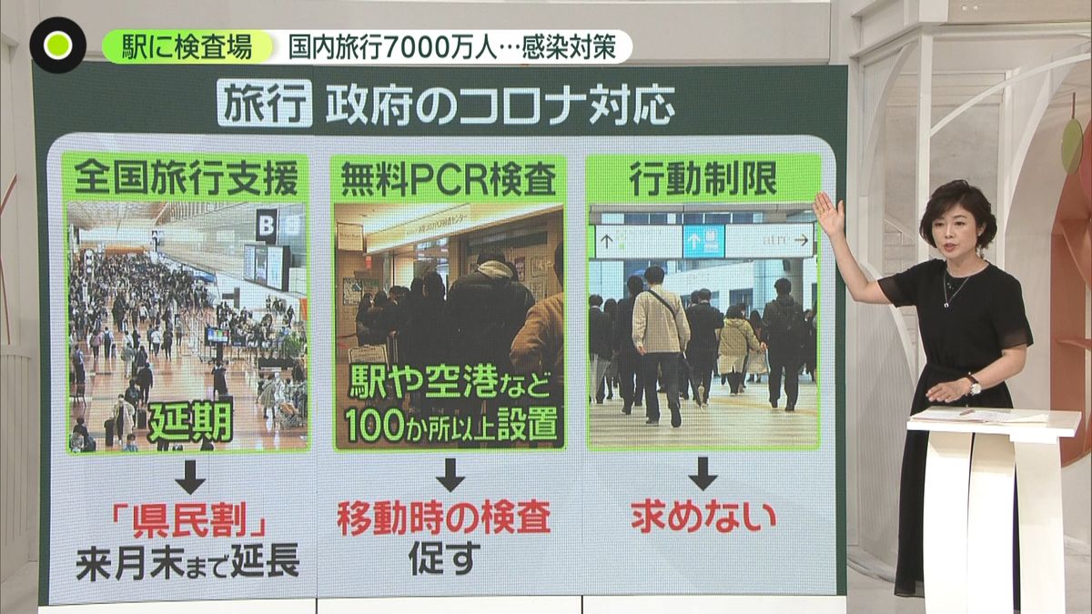 これから夏休み…旅行需要の増加　政府は“行動制限求めない”方針？　専門家からは危機感も