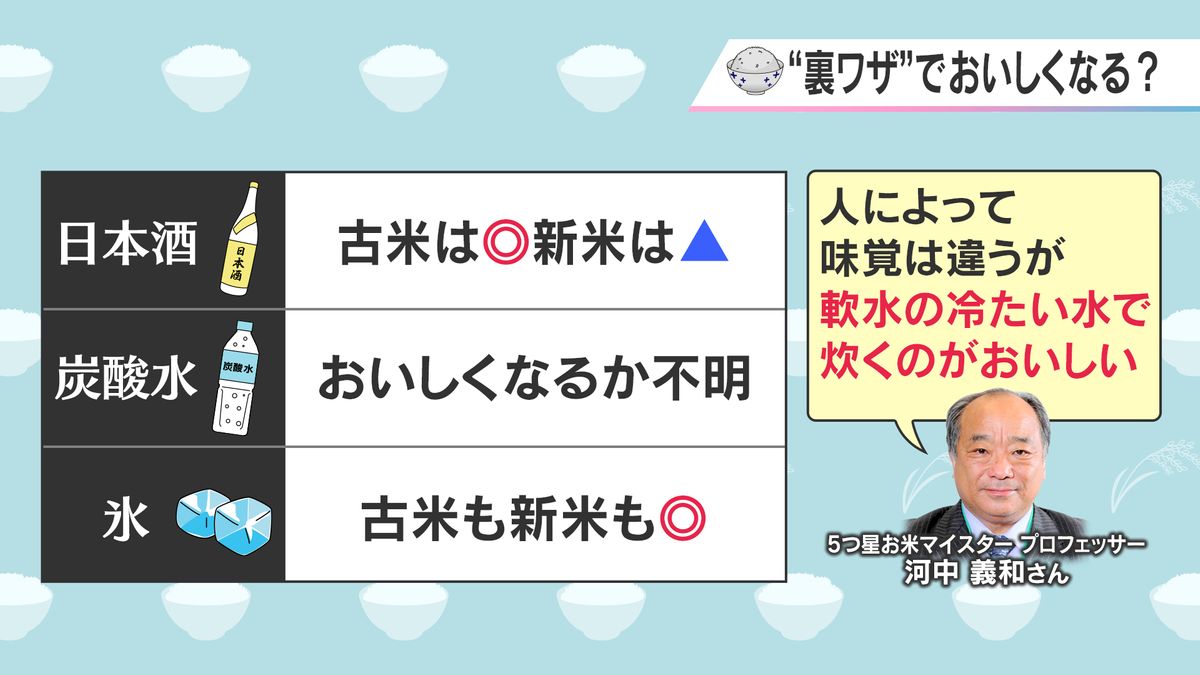 ”裏ワザ”でおいしくなる？