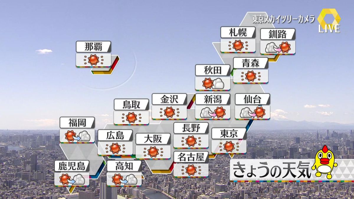 【天気】日中は全国的に晴れ　新潟は昼過ぎまでにわか雨の所が　東・西日本は紫外線が非常に強くなりそう