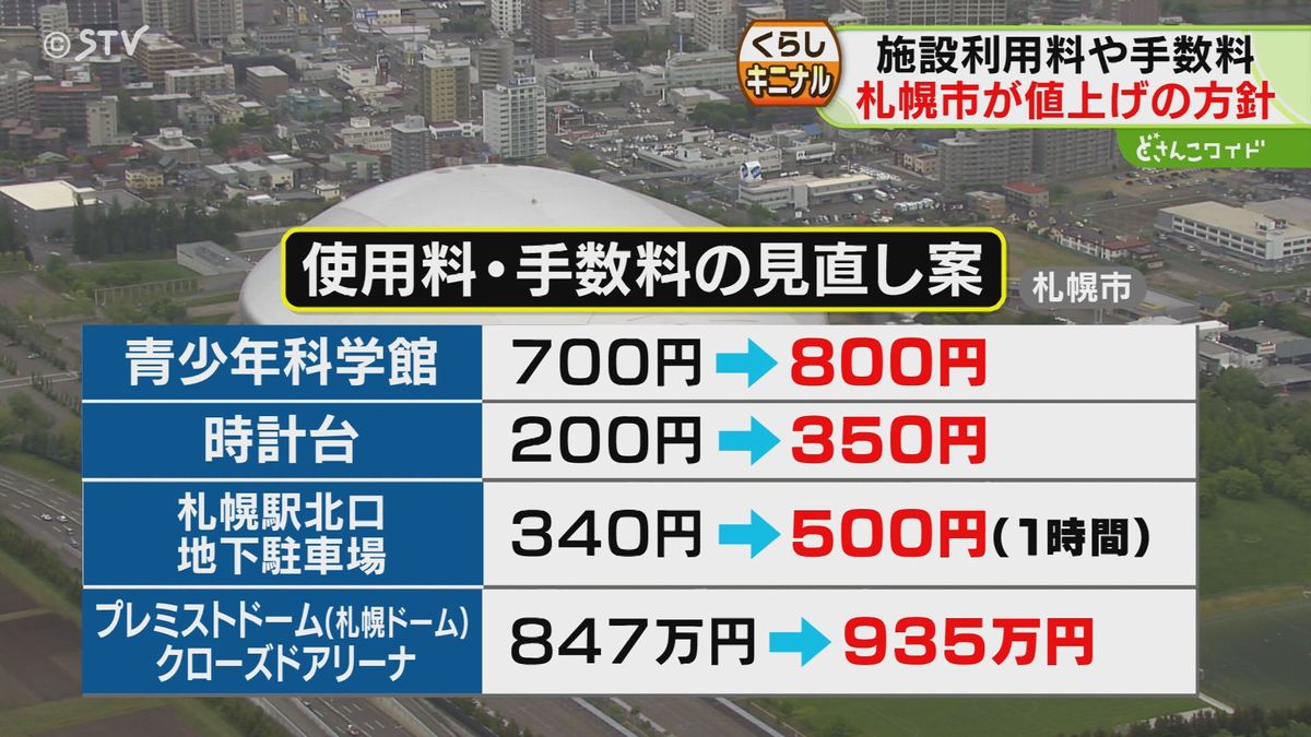 科学館に時計台にドームに“住民票”も…札幌市の施設利用料や手数料が軒並み値上げ・来年４月　