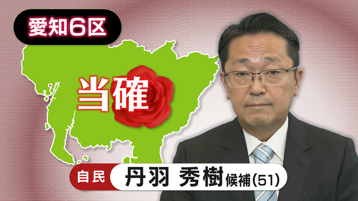 【速報・愛知6区】自民・丹羽 秀樹氏の当選確実 第50回衆議院議員選挙 衆院選2024