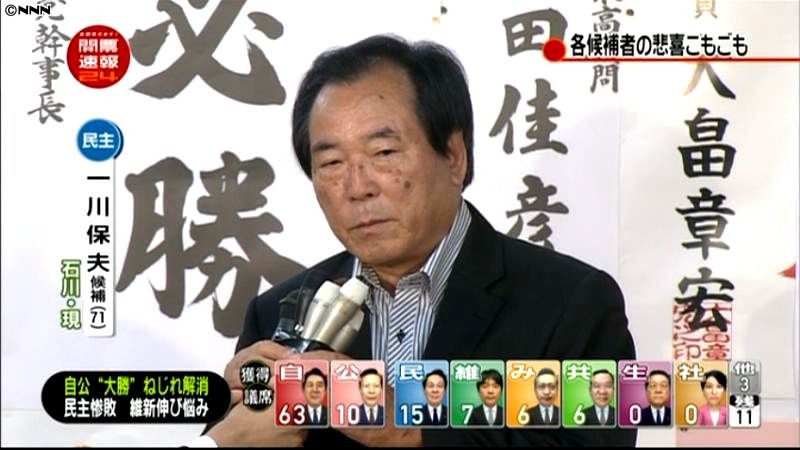 参院選・石川選挙区で一川保夫氏が落選確実