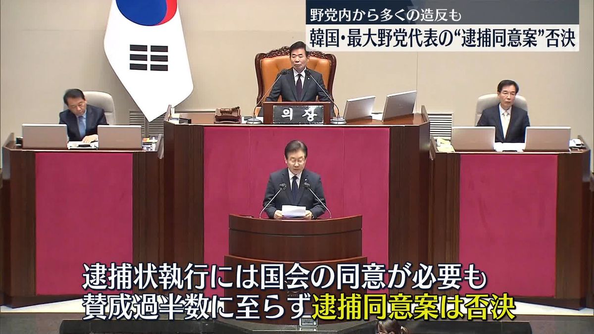 多くの造反も…韓国最大野党代表・李在明氏に対する国会の逮捕同意案が否決