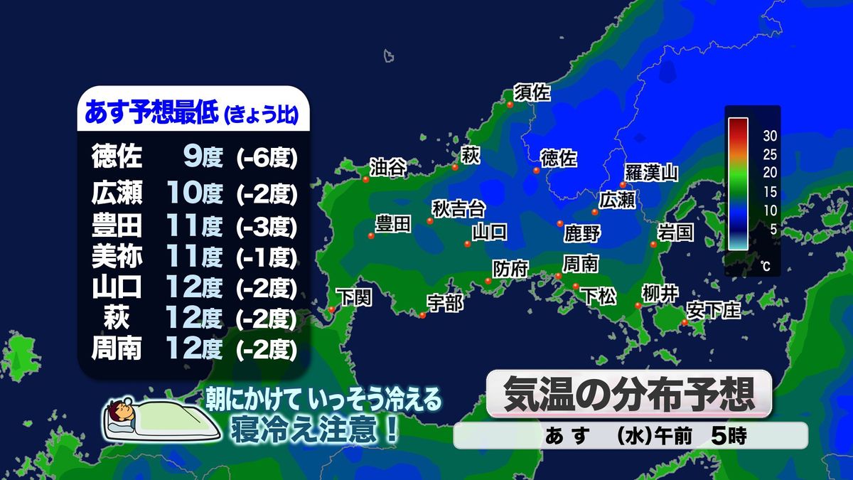 5日(水)朝の予想最低気温