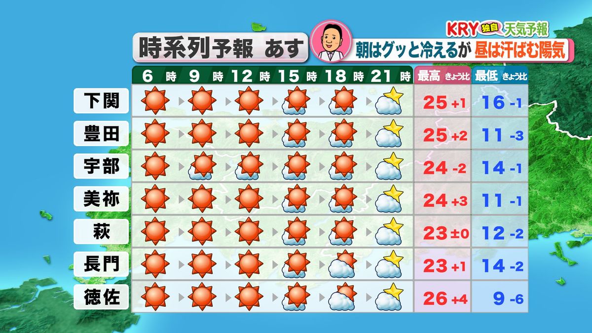 5日(水)の天気予報