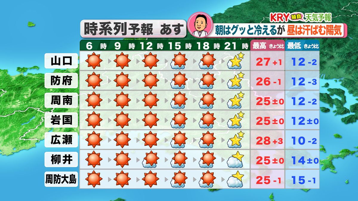 5日(水)の天気予報