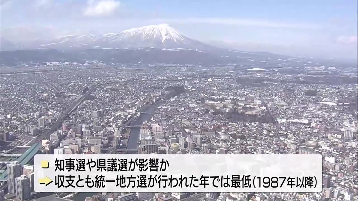 2023年の政治資金収支報告書公表　知事選や県議選影響し収入、支出とも前年上回る　岩手県