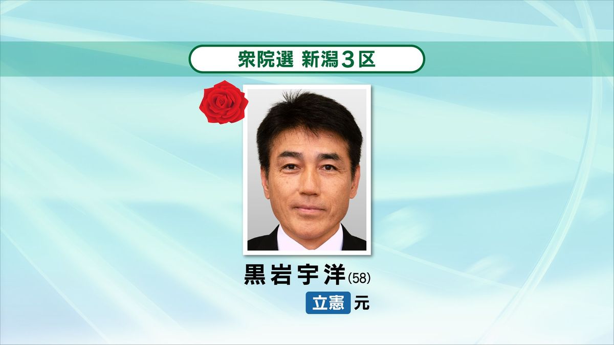 【速報】当選確実　衆院選　新潟３区　黒岩宇洋氏（立憲・元）《新潟》