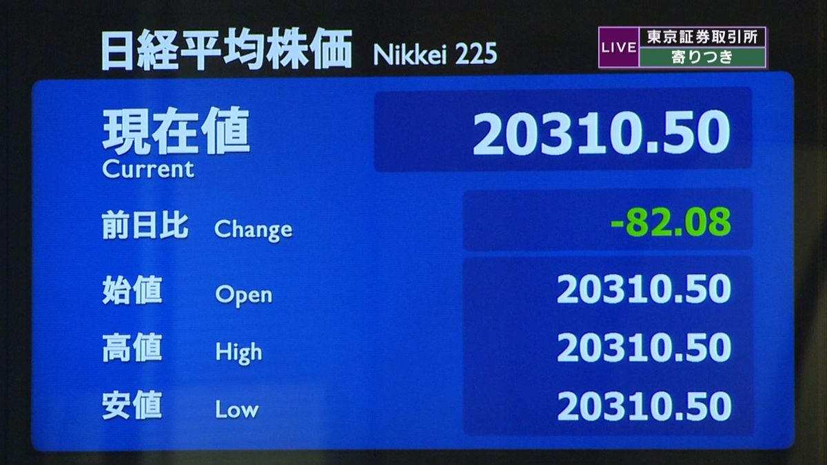 日経平均株価　前日比８２円安で寄りつき