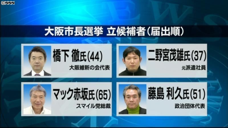 大阪市長選　４人が立候補