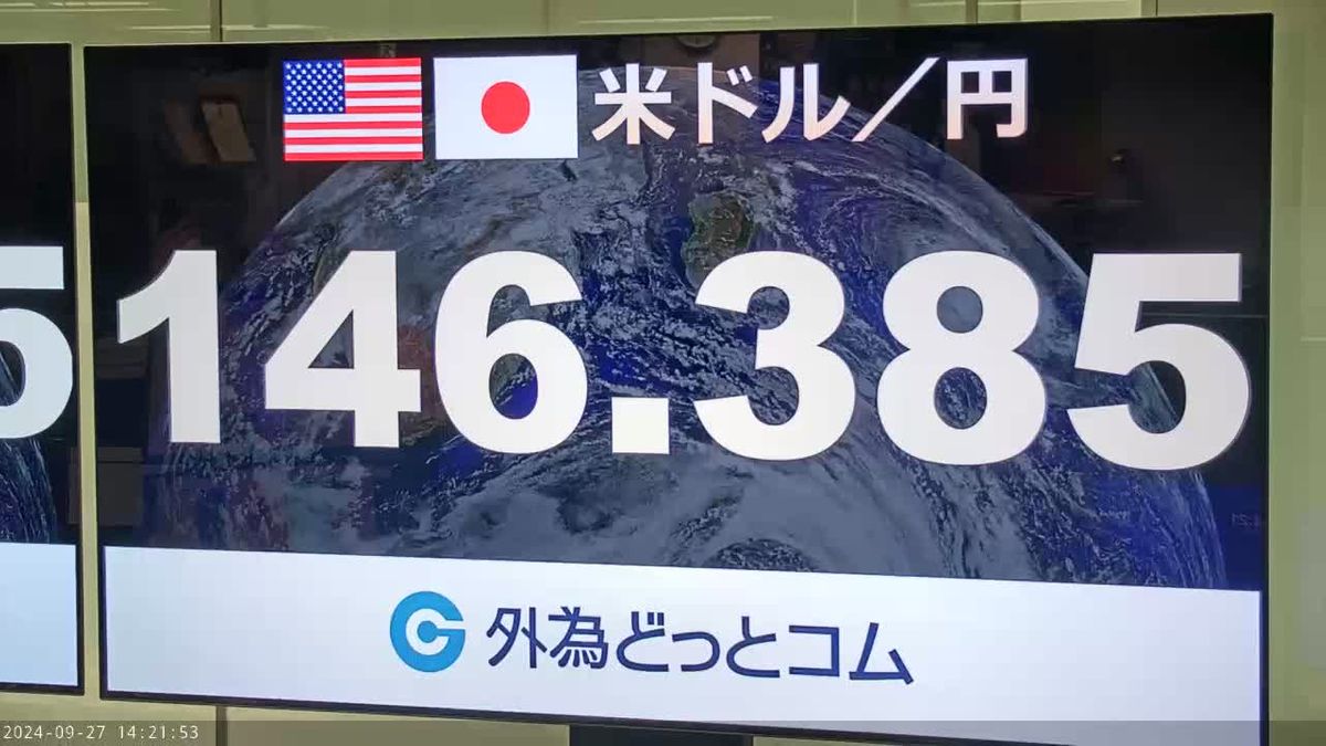 高市氏が決選投票に　円安進む…約3週間ぶりに1ドル＝146円台まで下落