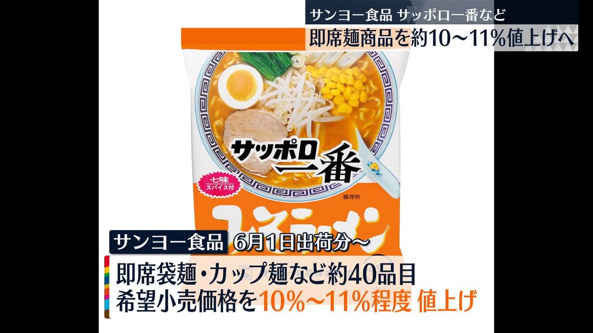 「サンヨー食品」サッポロ一番など即席袋麺とカップ麺、約40品目を値上げへ　6月1日出荷分から