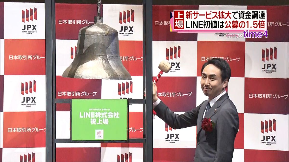 ＬＩＮＥ上場　初値は公募価格の１．５倍に