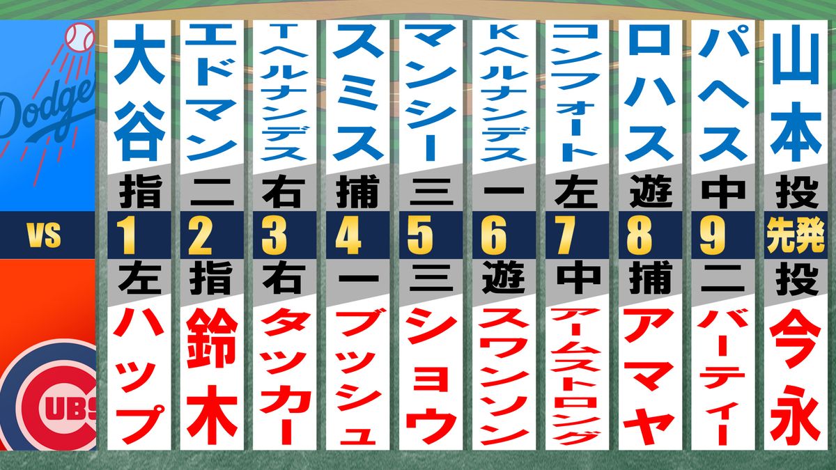 ドジャースは緊急事態か...試合開始直前にスタメン変更　フリーマンが先発を外れる　MVPトリオは大谷翔平だけに