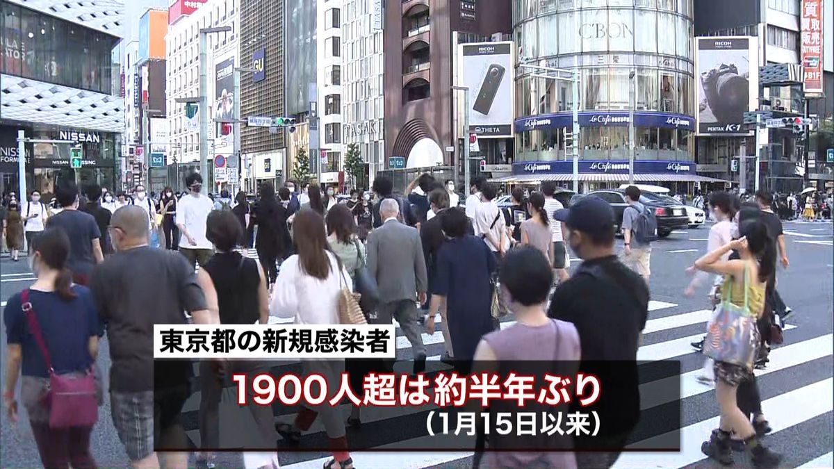 東京の感染者　半年ぶりに１９００人超える