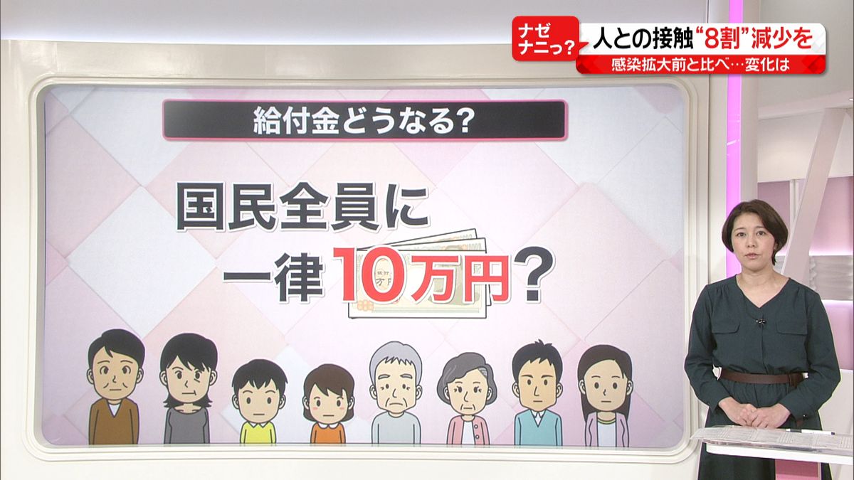 国民１人１０万円給付ヘ　海外と比べると？