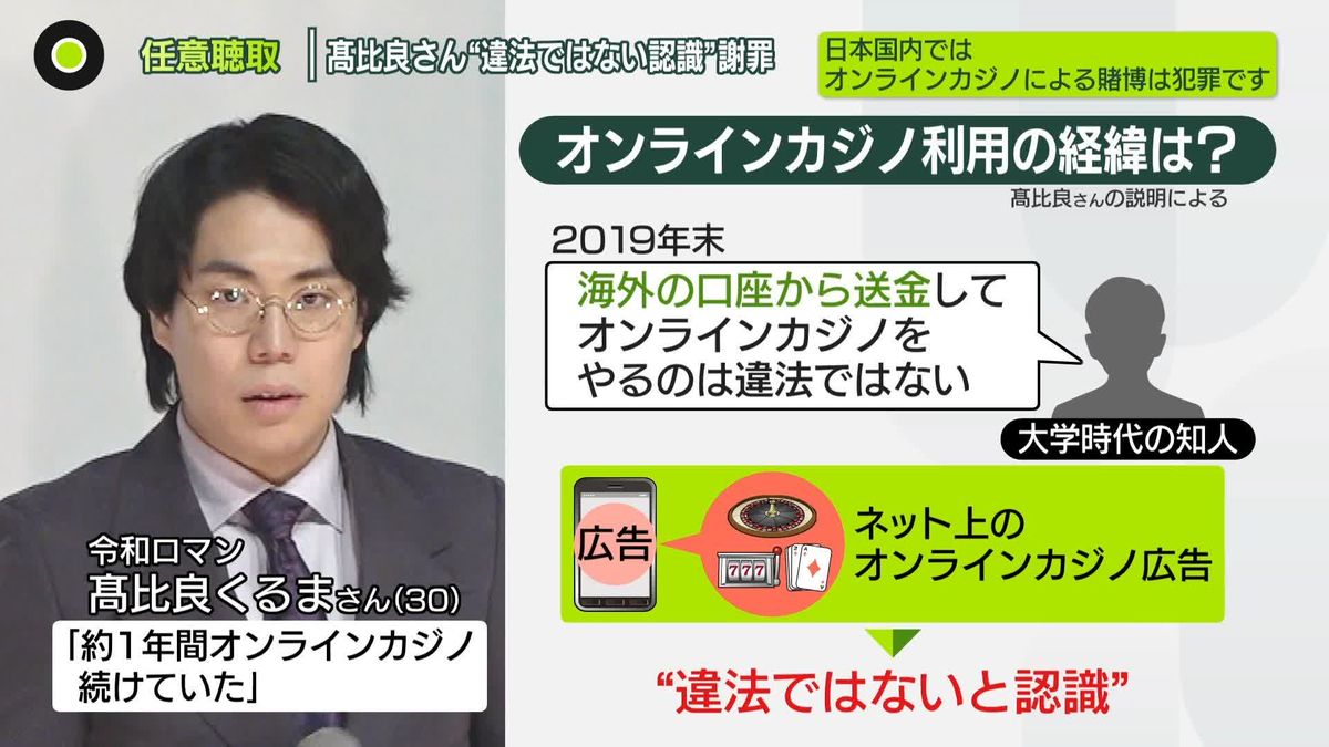 令和ロマン・髙比良くるまさん謝罪…オンラインカジノ　“違法ではない”誤った認識なぜ？　「ゲーム感覚で…」2年で借金7000万円の人も