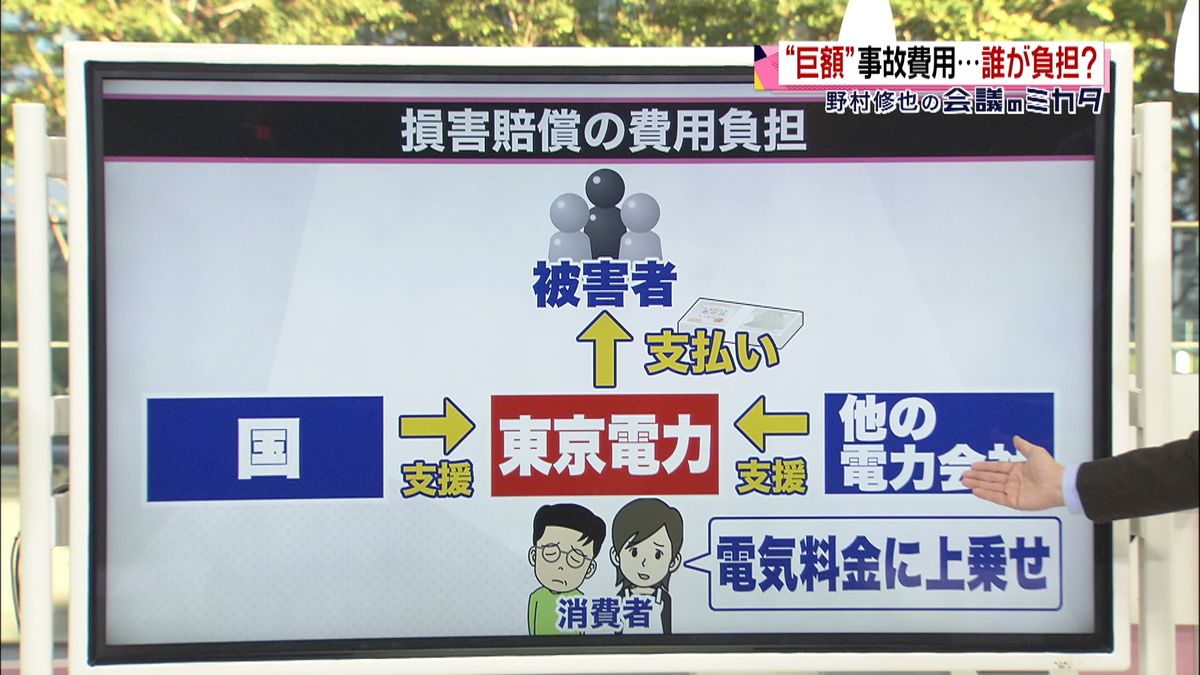 誰がどう賄う？「原発事故の費用負担」