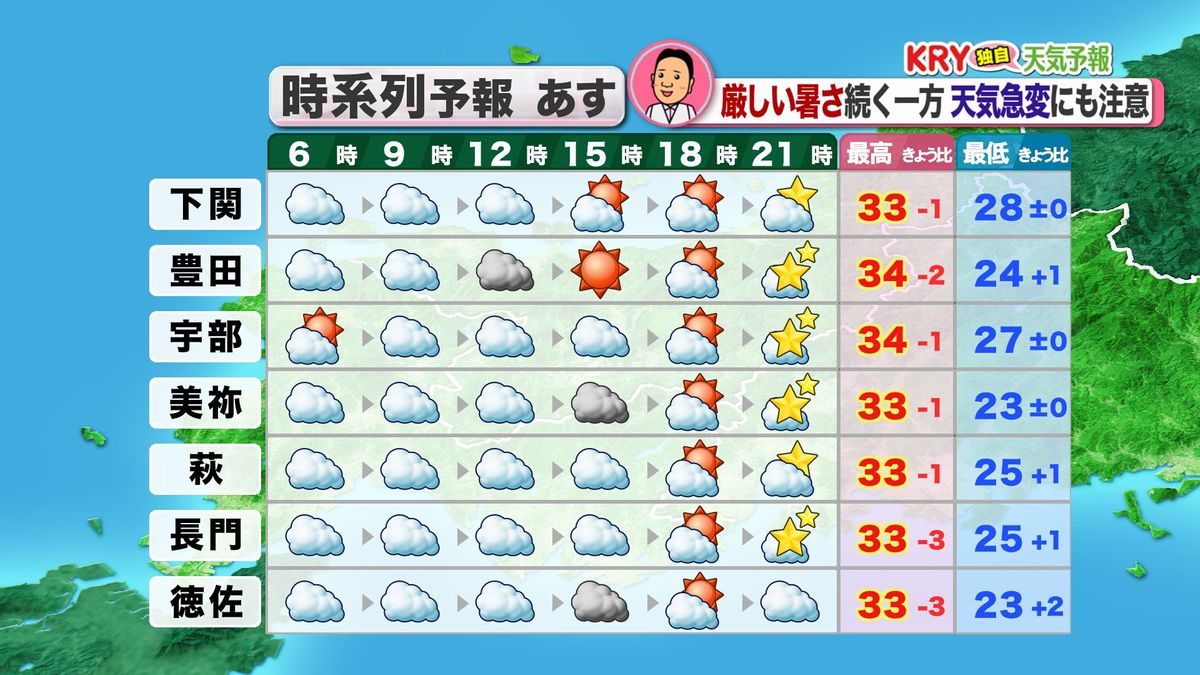 9日(金)の天気予報