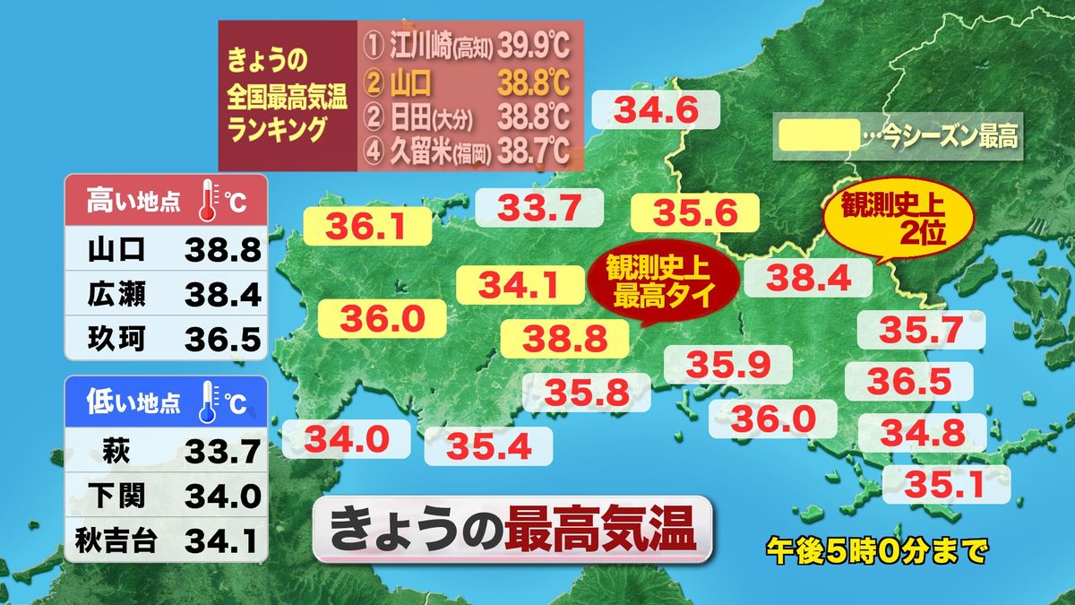 8日(木)の実況最高気温