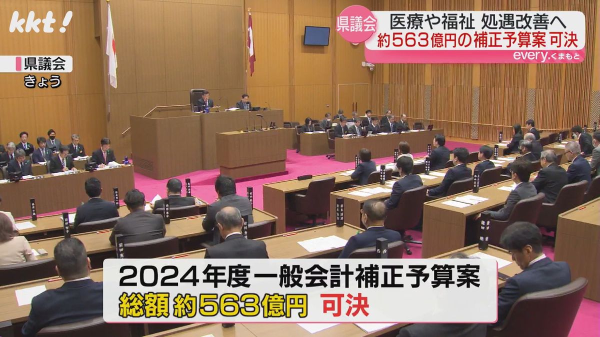 熊本県議会が総額563億円の一般会計補正予算案を可決 福祉などに従事する職員の処遇改善など