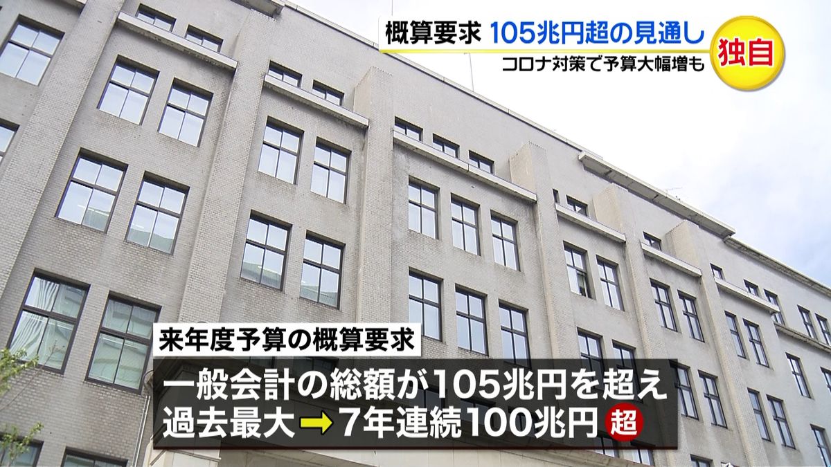 概算要求　過去最大１０５兆円超の見通し