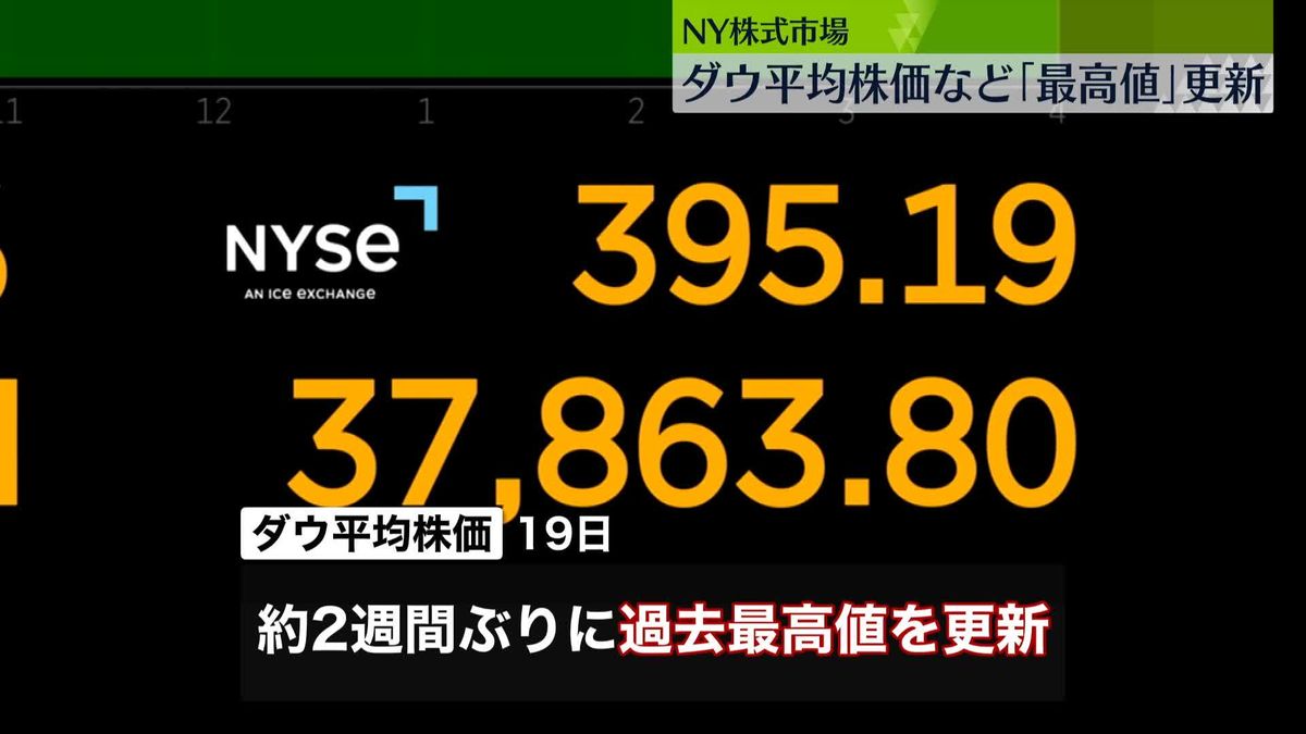 NY株式市場　ダウ平均など主要株価指数がそろって過去最高値を更新