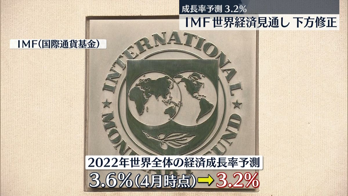 世界経済見通し　成長率予測を下方修正　IMF