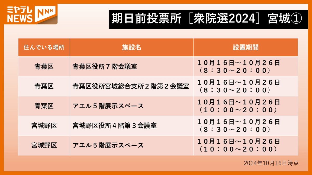 【期日前投票所一覧】宮城県内115か所　投票日10月27日(日)に予定がある人は期日前投票へ