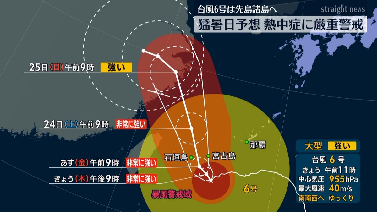 熱中症に警戒を　台風６号は先島諸島に接近