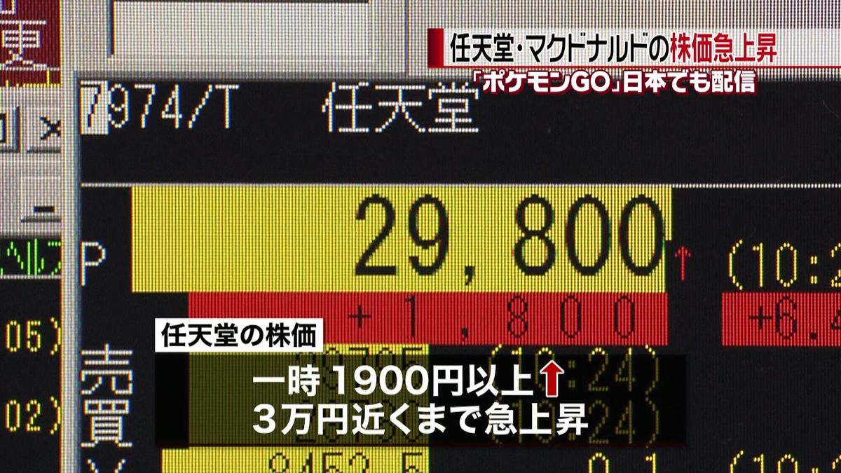 任天堂と日本マクドナルドの株価が急上昇