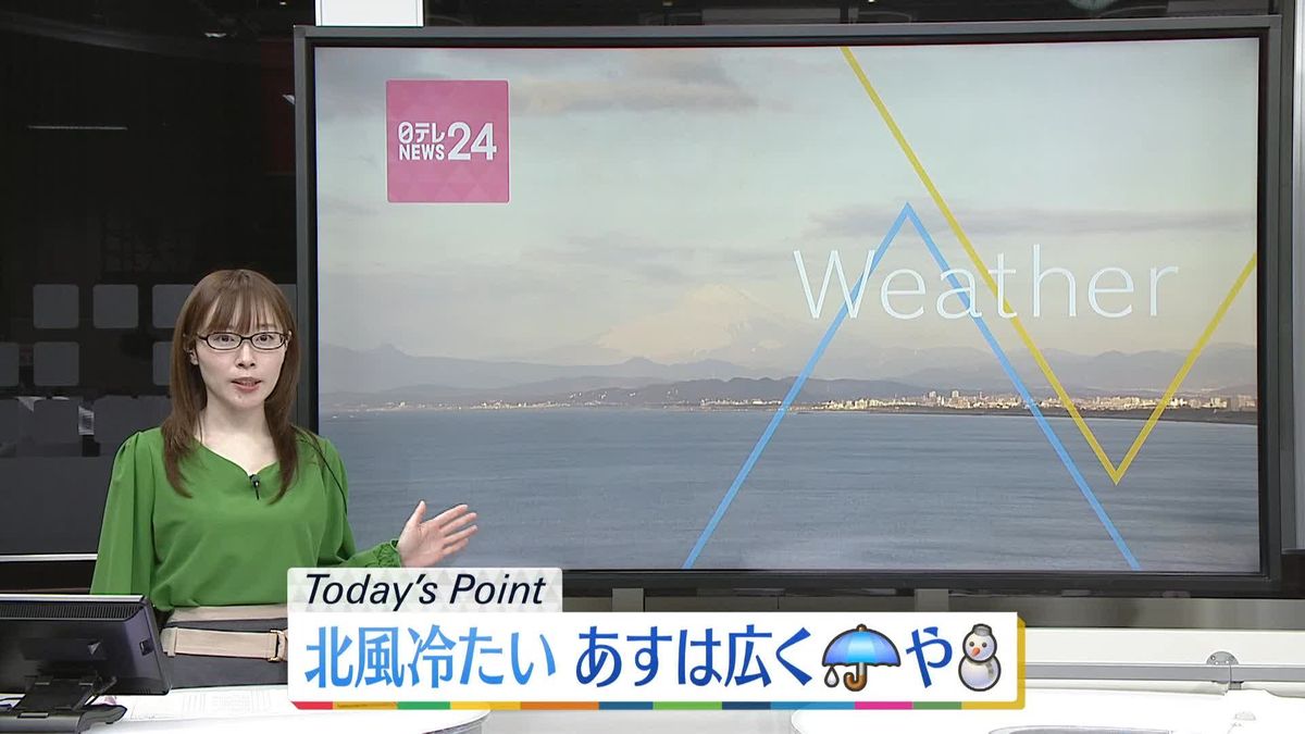 【天気】北日本の日本海側や新潟は午前中、雪やふぶきの所が　北日本の太平洋側と東・西日本は晴れ間