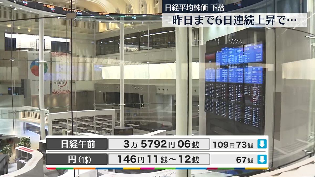 日経平均3万5792円06銭　午前終値