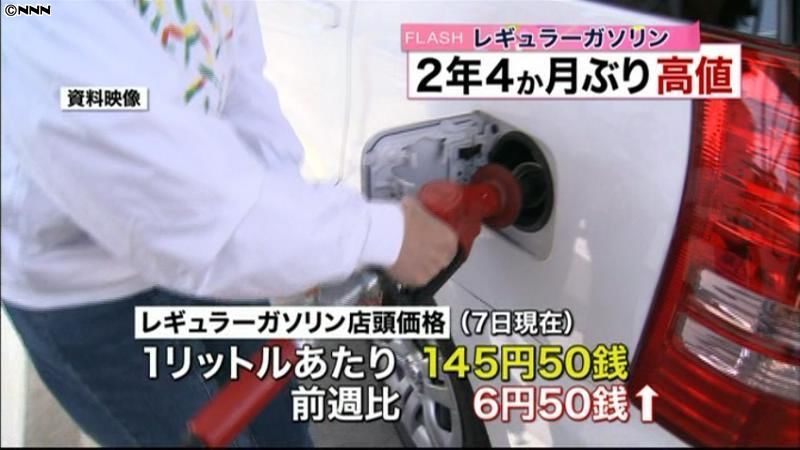 ガソリン１４５．５円、２年４か月ぶり高値