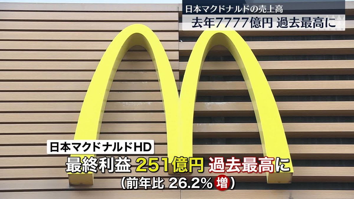 マクドナルド　去年の売上高7777億円で過去最高に