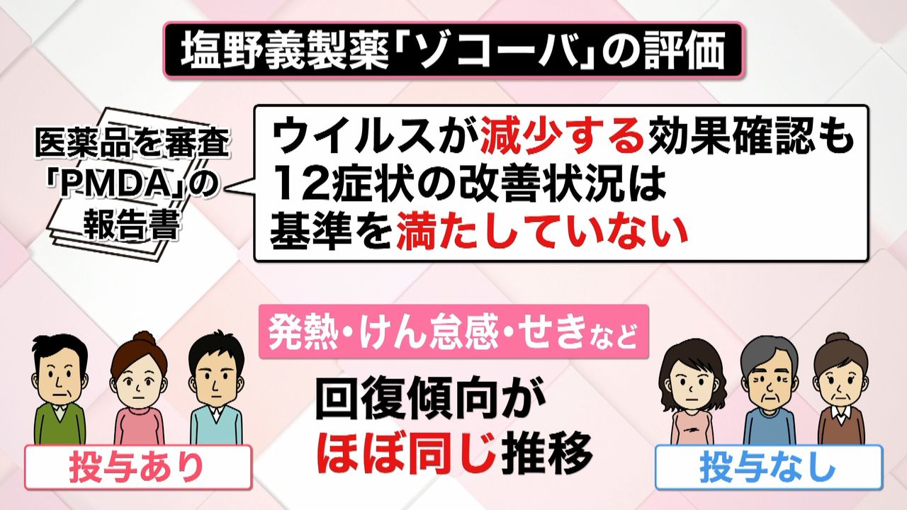 解説】初の国産…塩野義製薬の飲み薬「見送り」に “緊急承認”申請も「データ不足」指摘する声相次ぐ｜日テレNEWS NNN