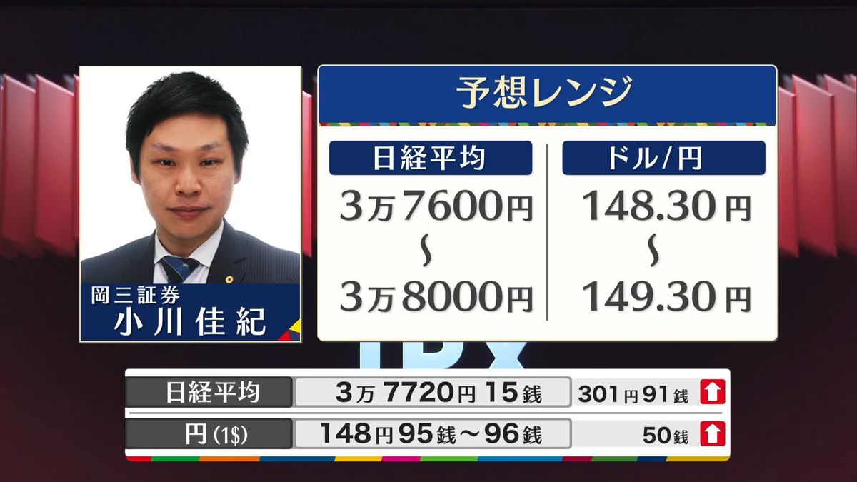 きょうの株価・為替予想レンジと注目業種