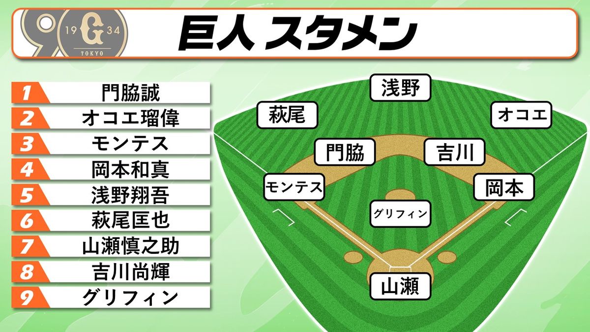 9月29日ヤクルト戦の巨人スタメン