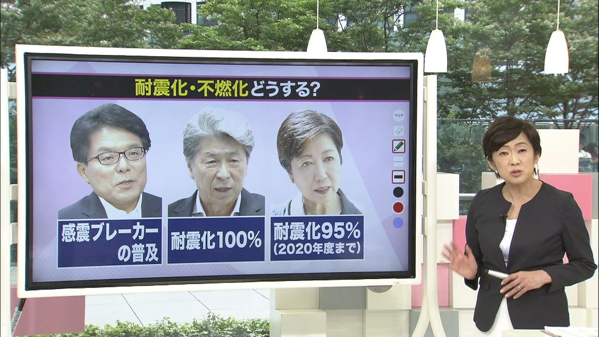 「首都防災」都知事候補の主張は？